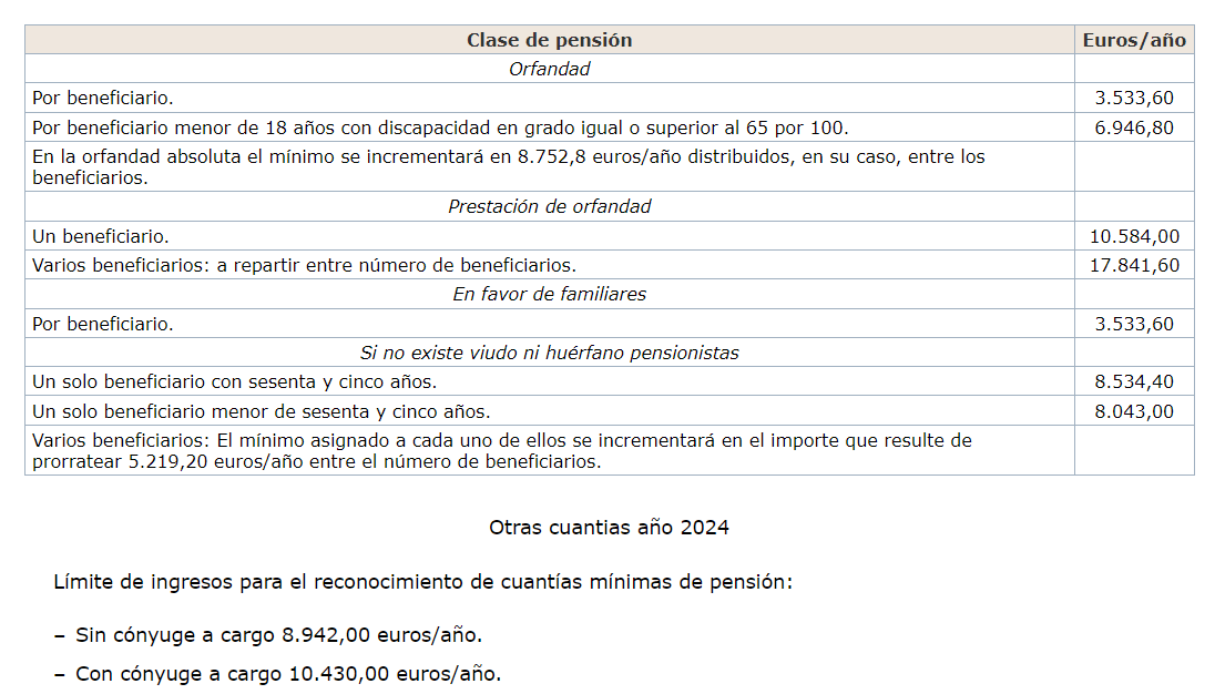 otras pensiones 2024